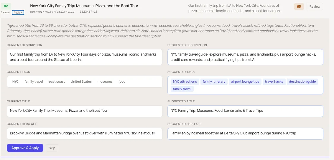 Review panel showing current and suggested SEO metadata for the NYC Family Trip post